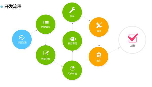 怎么開發(fā)app軟件 怎么開發(fā)app軟件