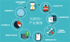 產業互聯網APP開發，工業互聯網APP制作