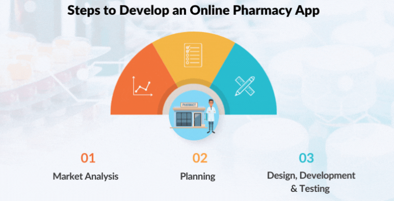 在線藥房APP開發:完整指南
