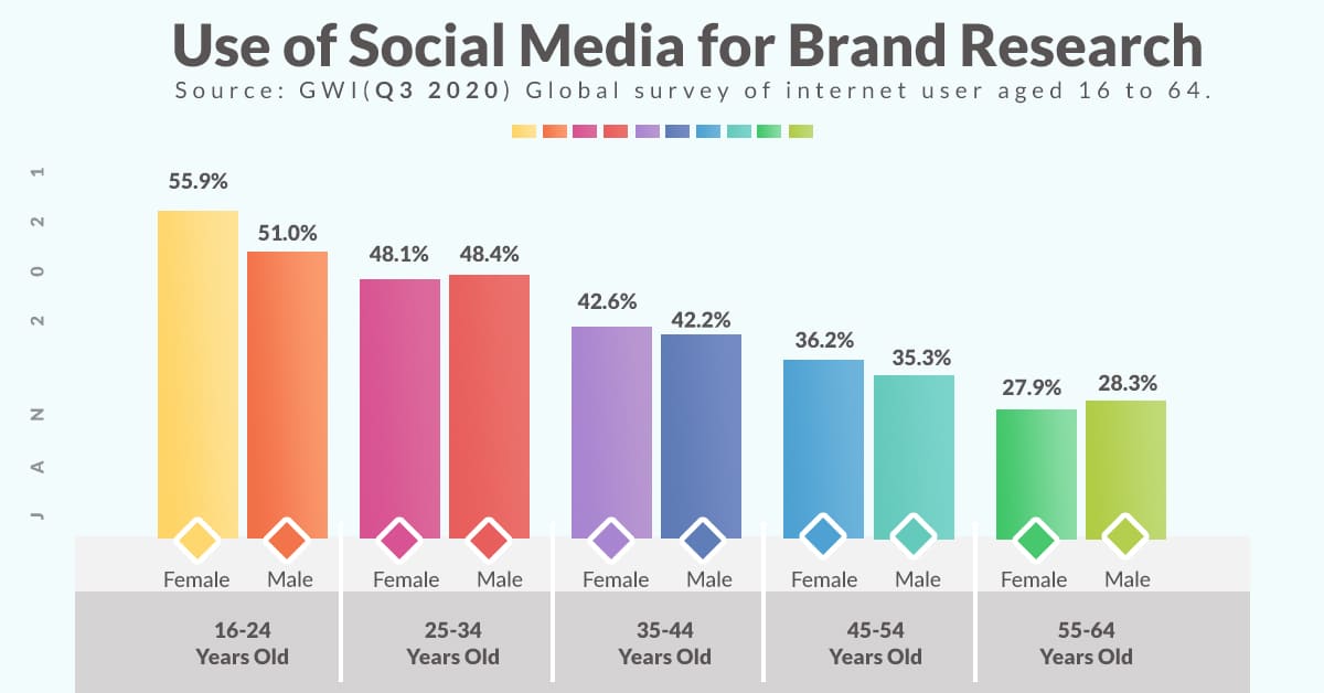 社交網絡app開發