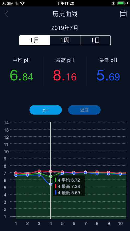 魚樂世界-水族智能設備管理APP